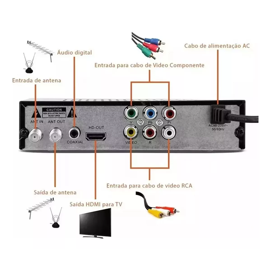 Decodificador y Convertidor de Señal de TV Digital a Analógica para TV Clasicas con Grabador de Programas Incluye Cable RCA de Alta Calidad (HD) 6