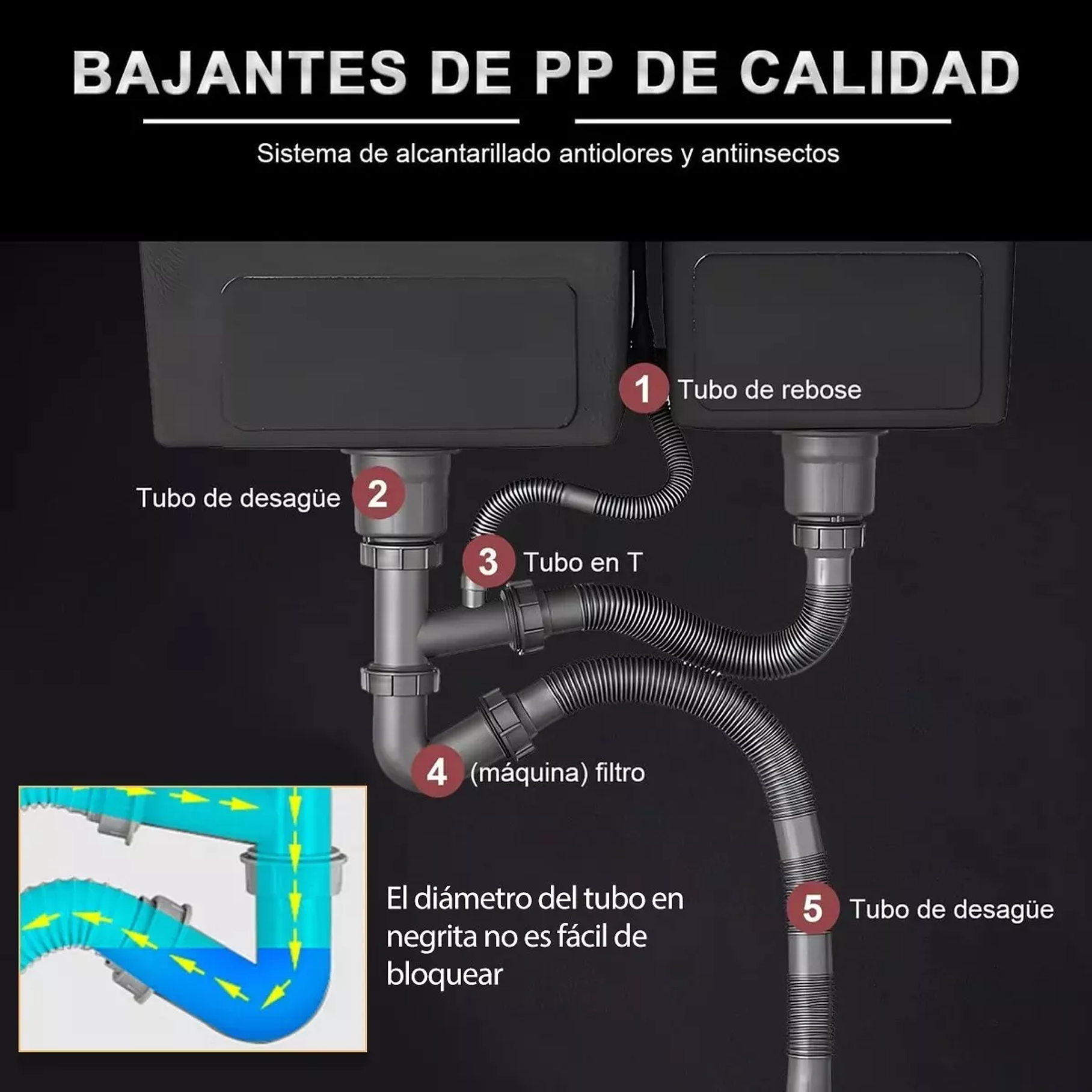 Lavaplatos Simple Empotrado Lavaplato Negro Acero Inoxidable Lavaplatos Modernos Muebles De Cocina Lavaplatos Simple Acero Inoxidable Para Empotrar 4