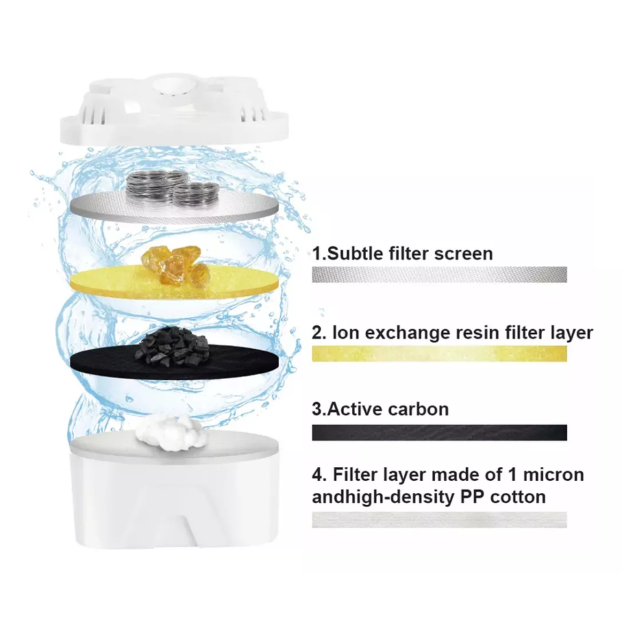 Jarra Con Filtro De Agua 3.5litros Filter Pitcher Raf.7503 6