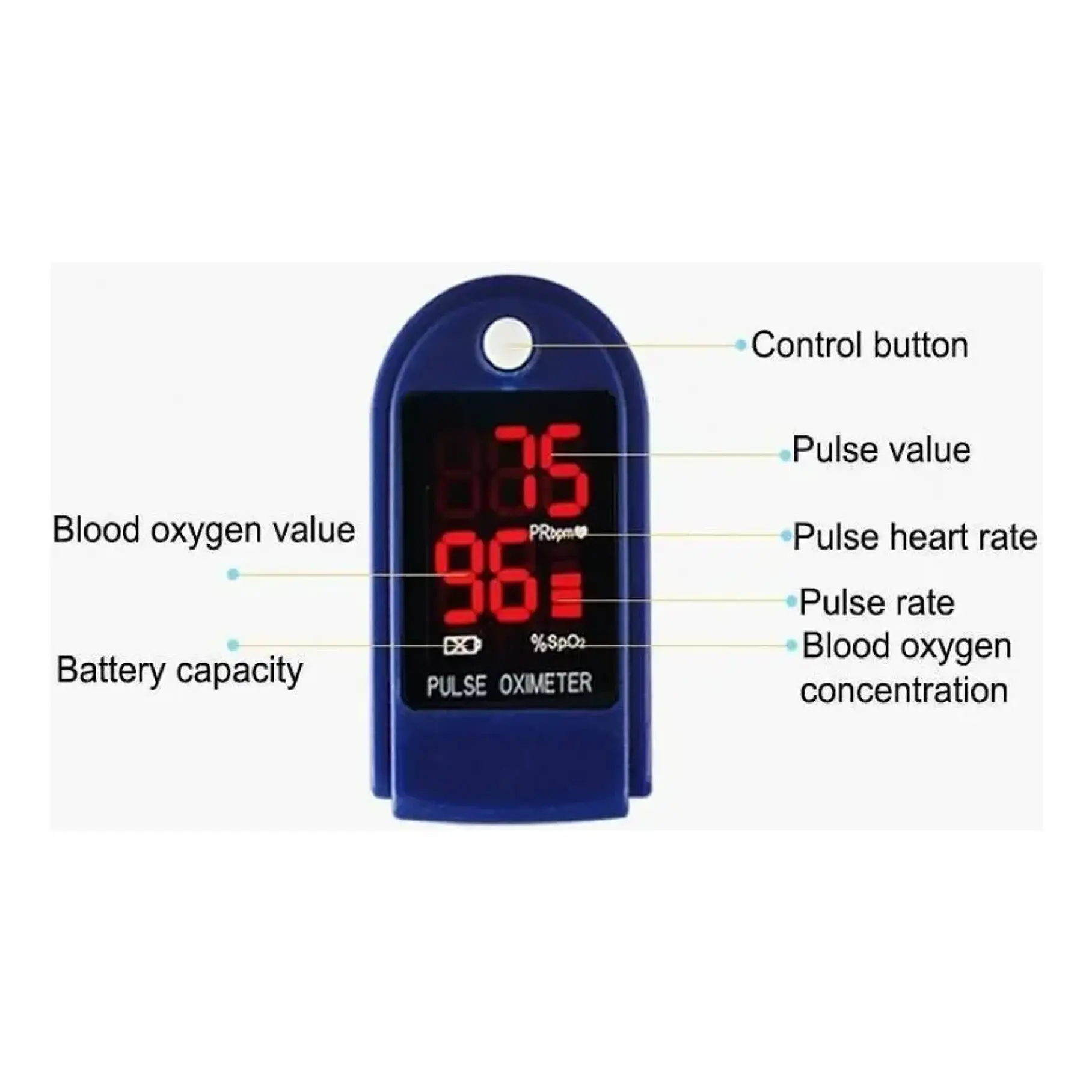 Oxímetro de Dedo LED JZK Precisión SpO2 Frecuencia Pulso Portátil 4