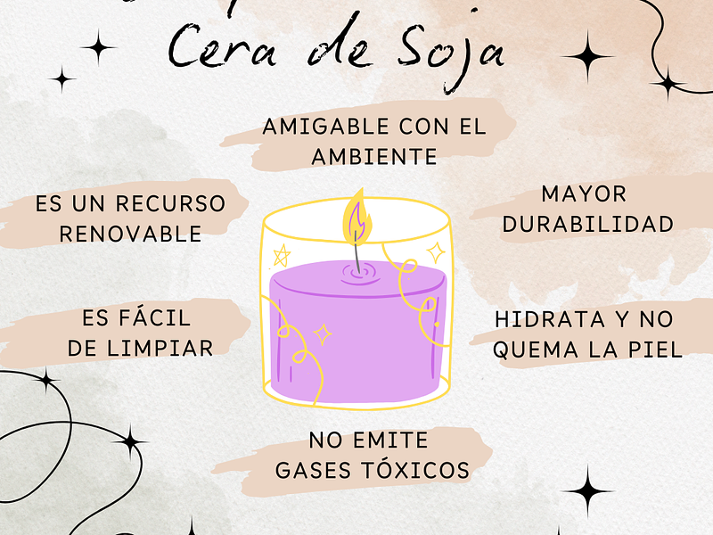 Beneficios de la Cera de Soja