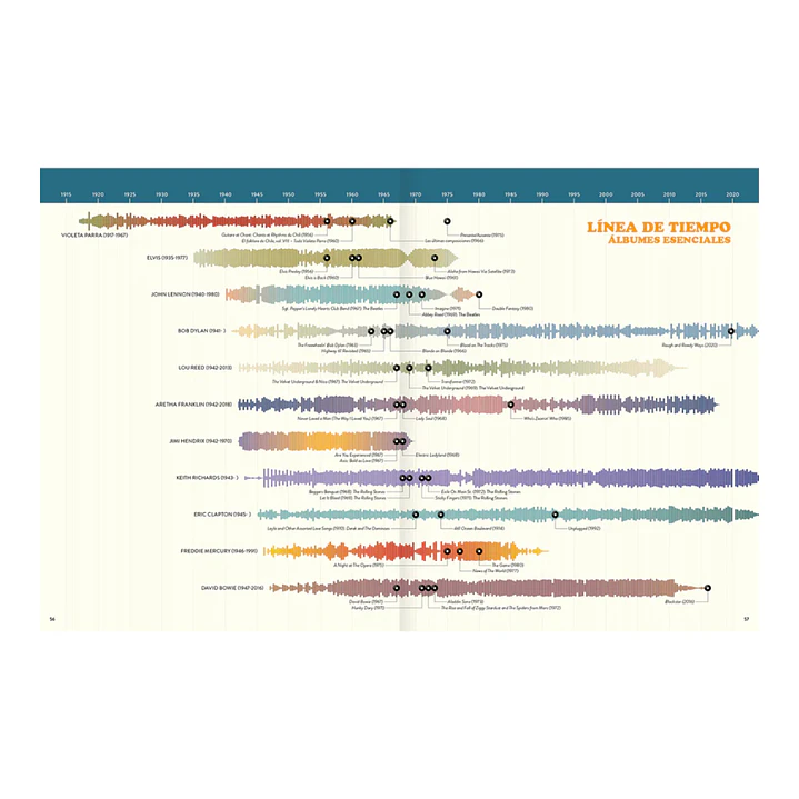 Nace una leyenda, Marcelo Comparini, Rosario Montiel & Francisco Javier Olea 4