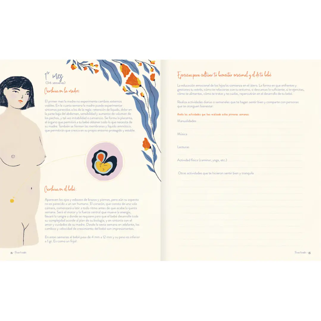 Bitácora de embarazo, Catalina Larraín & Elena Ho 6