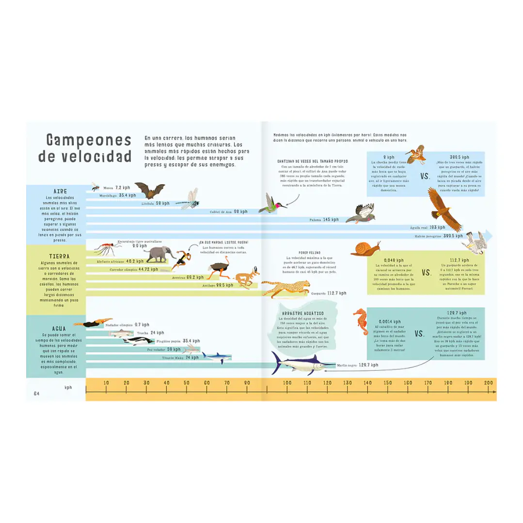 El libro de las comparaciones, Clive Gifford & Paul Boston 6