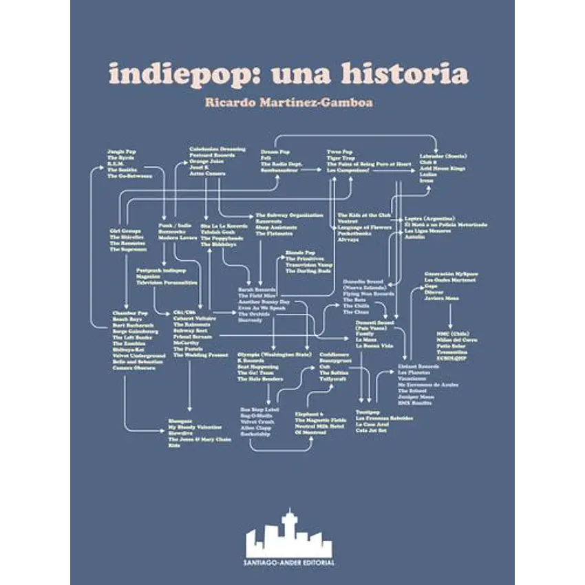 Indiepop Una Historia 1