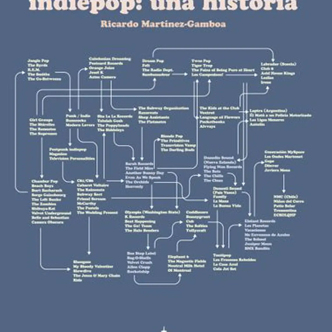 Indiepop: Una Historia 1