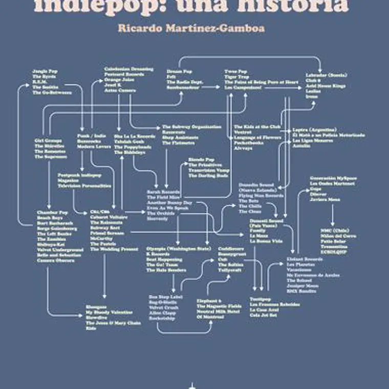 Indiepop: Una Historia 1