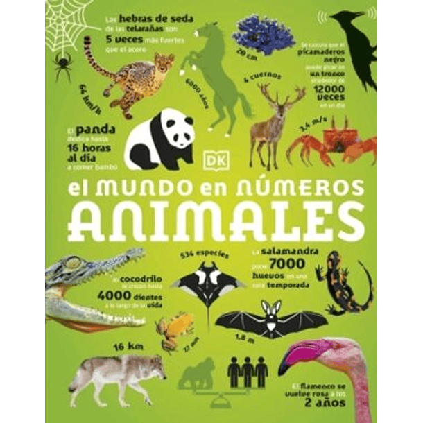 EL MUNDO EN NÚMEROS: ANIMALES 