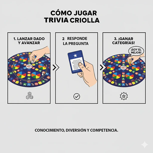 TRIVIA CRIOLLA CHILENA  2