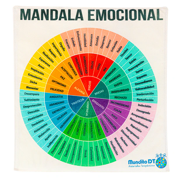 MANDALA EMOCIONAL  1