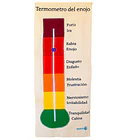 TERMOMETRO DEL ENOJO 1