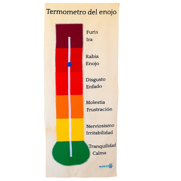 TERMOMETRO DEL ENOJO 1
