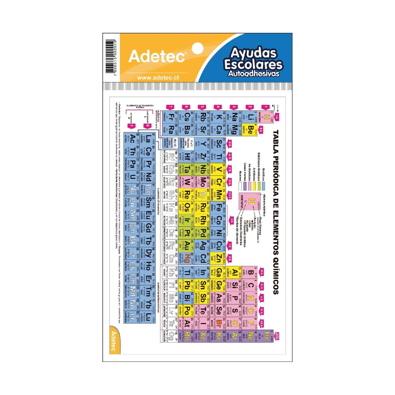 Tabla Periódica Autoadhesiva