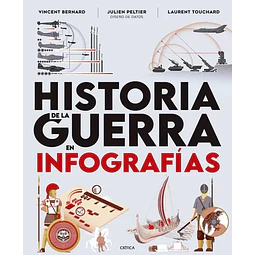 Historia De La Guerra En Infografias