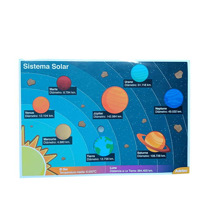 Ayuda Escolar - Sistema Solar 3
