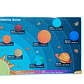 Ayuda Escolar - Sistema Solar - Miniatura 3