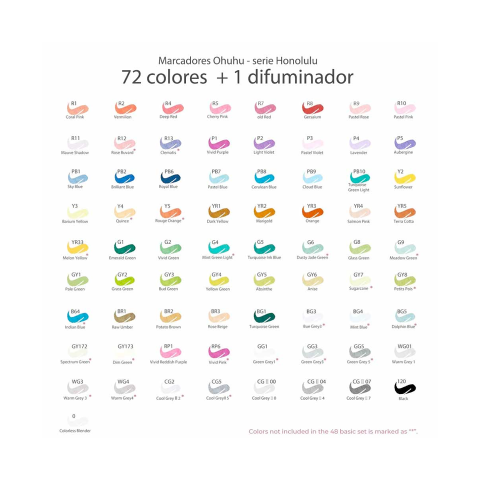 OHUHU 72 Marcadores de Alcohol + 1 Blender (Pincel & Biselada) 2