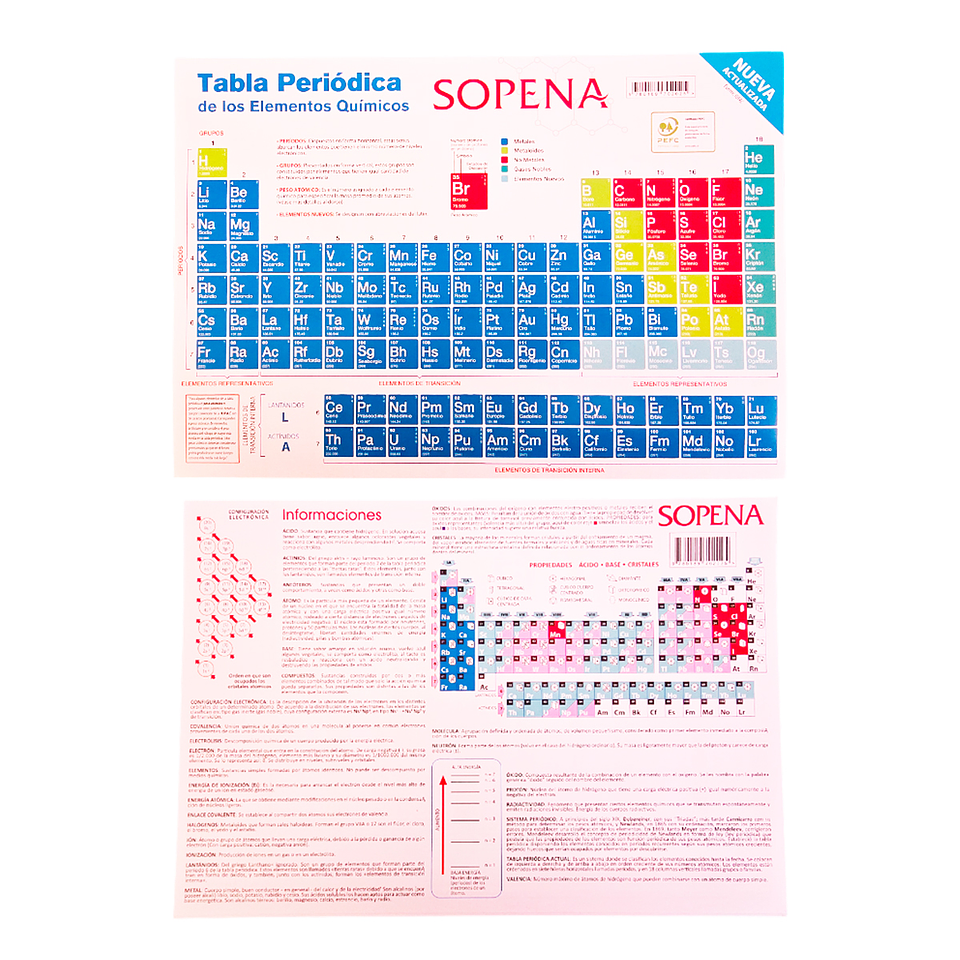 Tabla Periódica Sopena 2