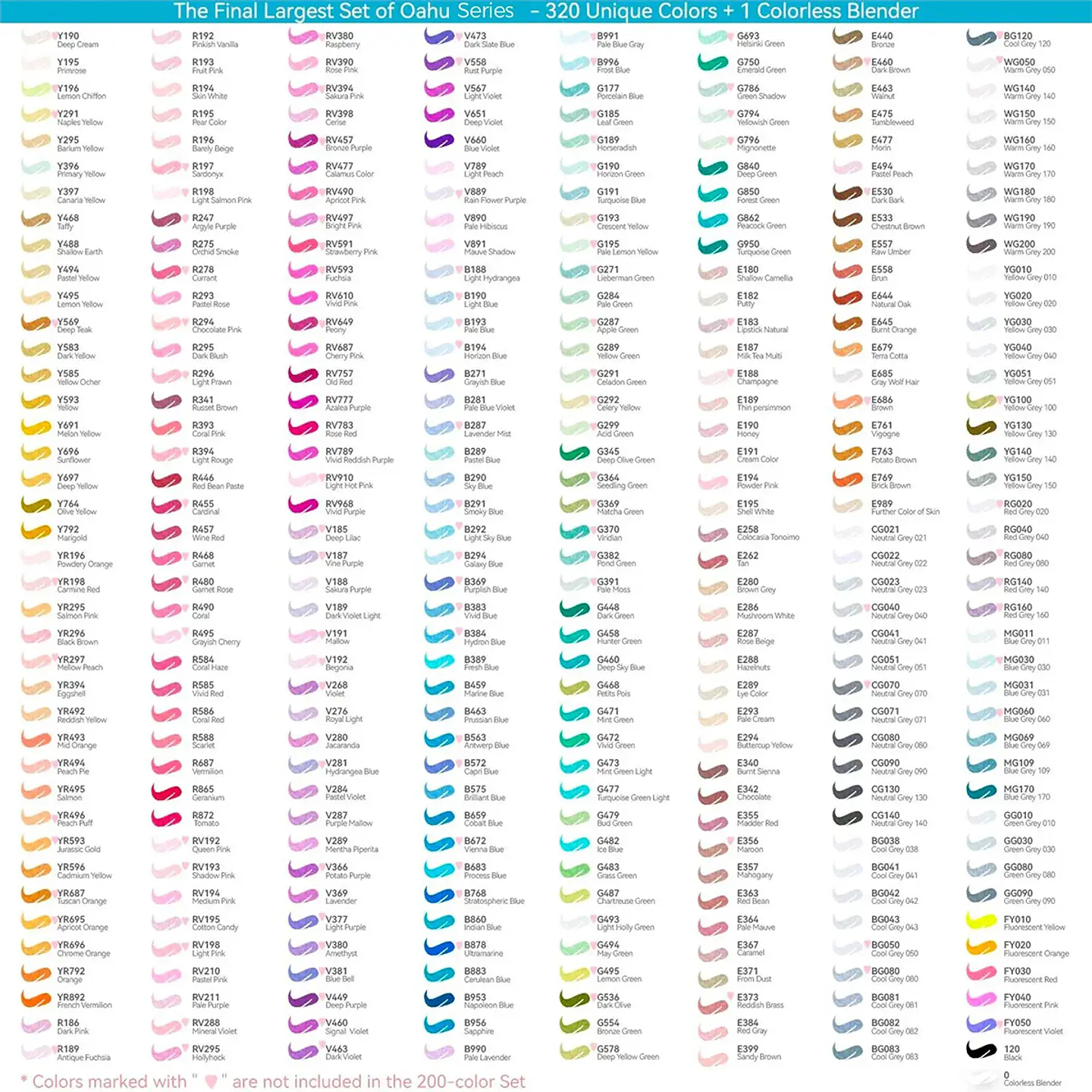 320 Marcadores Base Alcohol (Punta Fina y Biselada) + 1 Blender - Ohuhu 2