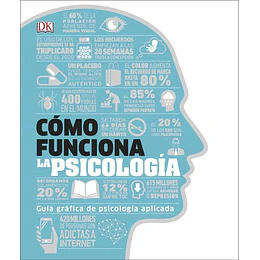 Como Funciona La Psicologia
