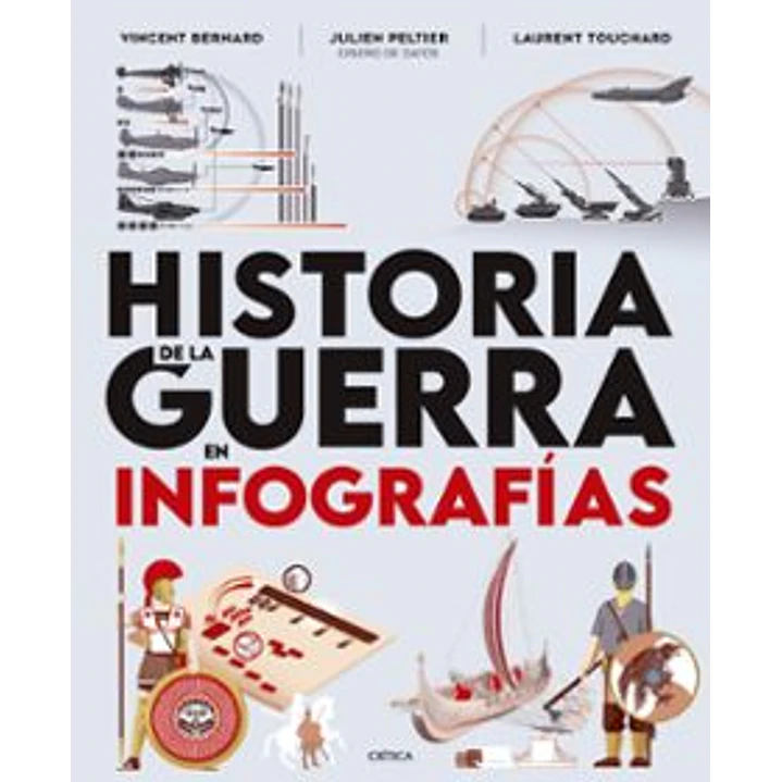 Historia De La Guerra En Infografias 1