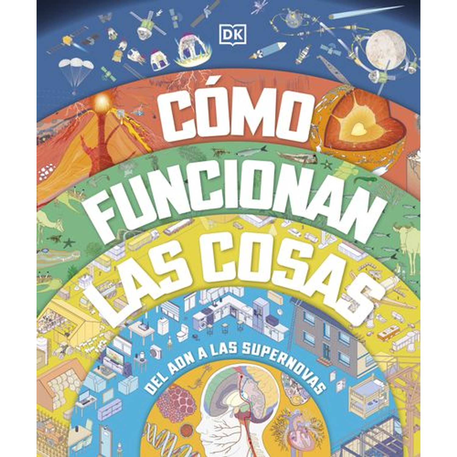 Cómo Funcionan Las Cosas