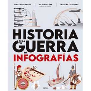 Historia De La Guerra En Infografías