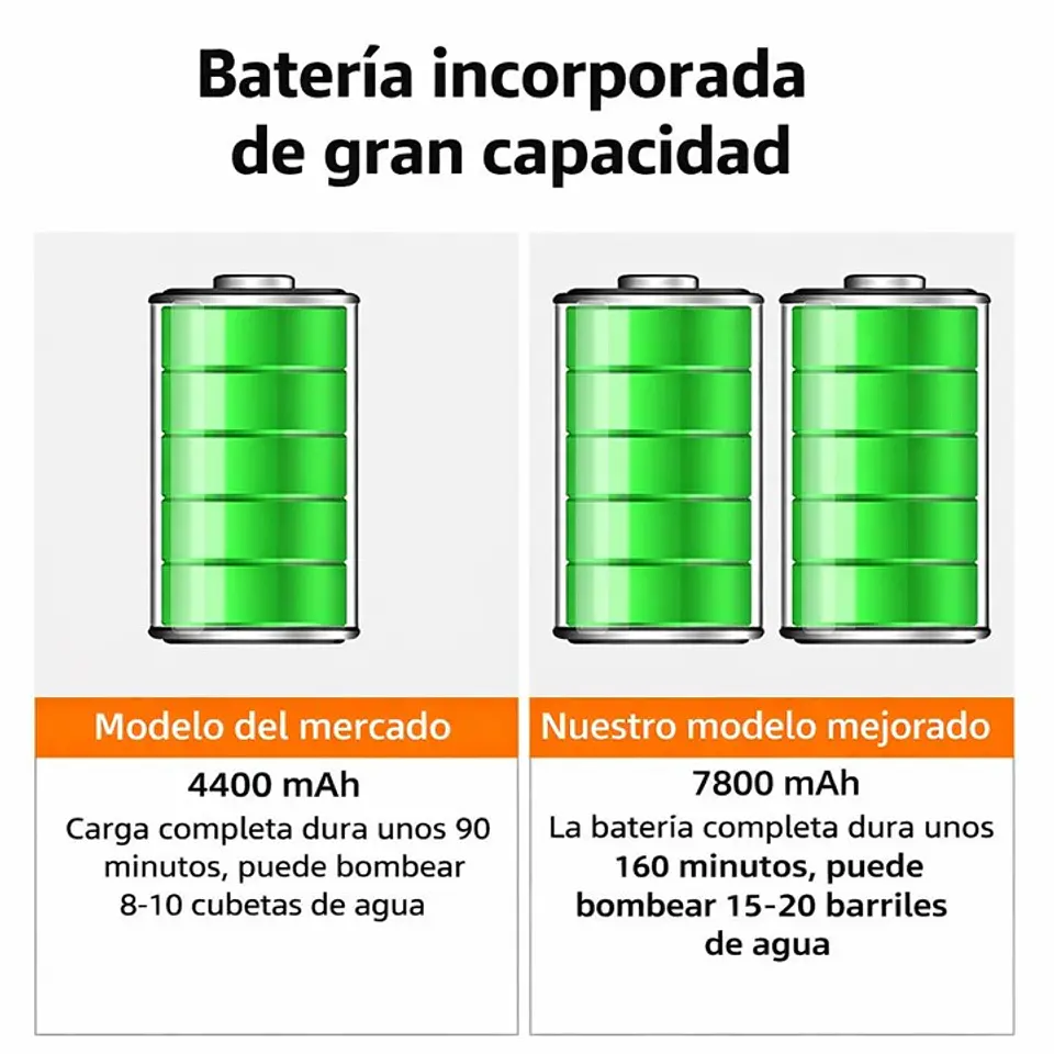 Ducha Portátil Eléctrica Camping Termómetro Mascotas Auto 6