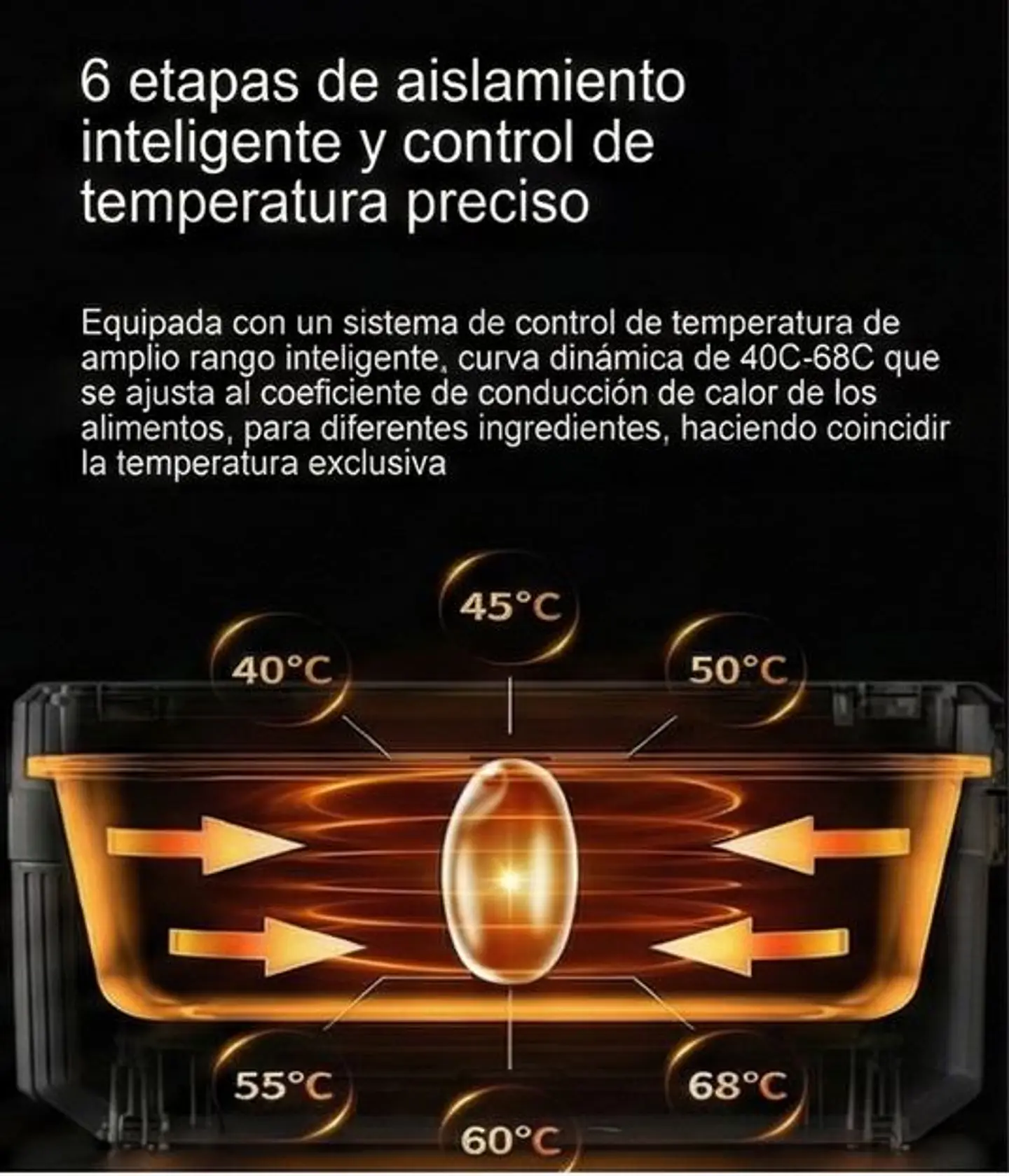 Lonchera Eléctrica USB Calienta Comida 1.6L Viaje Trabajo 3