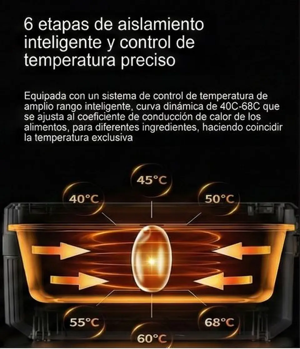 Lonchera Eléctrica USB Calienta Comida 1.6L Viaje Trabajo 3