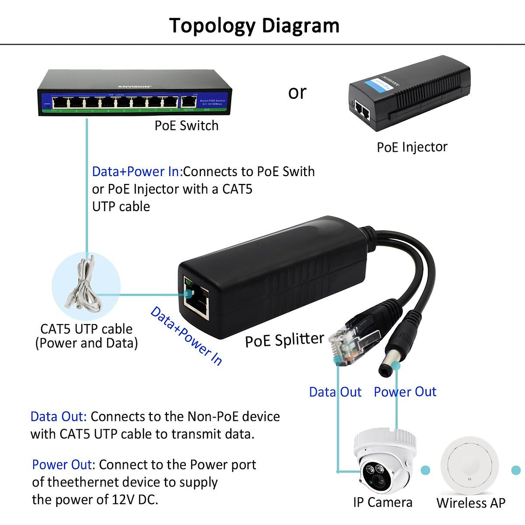 Conector POE splitter para switch POE 2