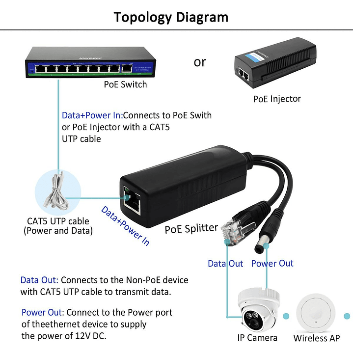 Conector POE splitter para switch POE 2