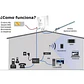 Modem 4G LTE ELSYS EPRL15 AMPLIMAX Receptor para zona rural - Miniatura 3