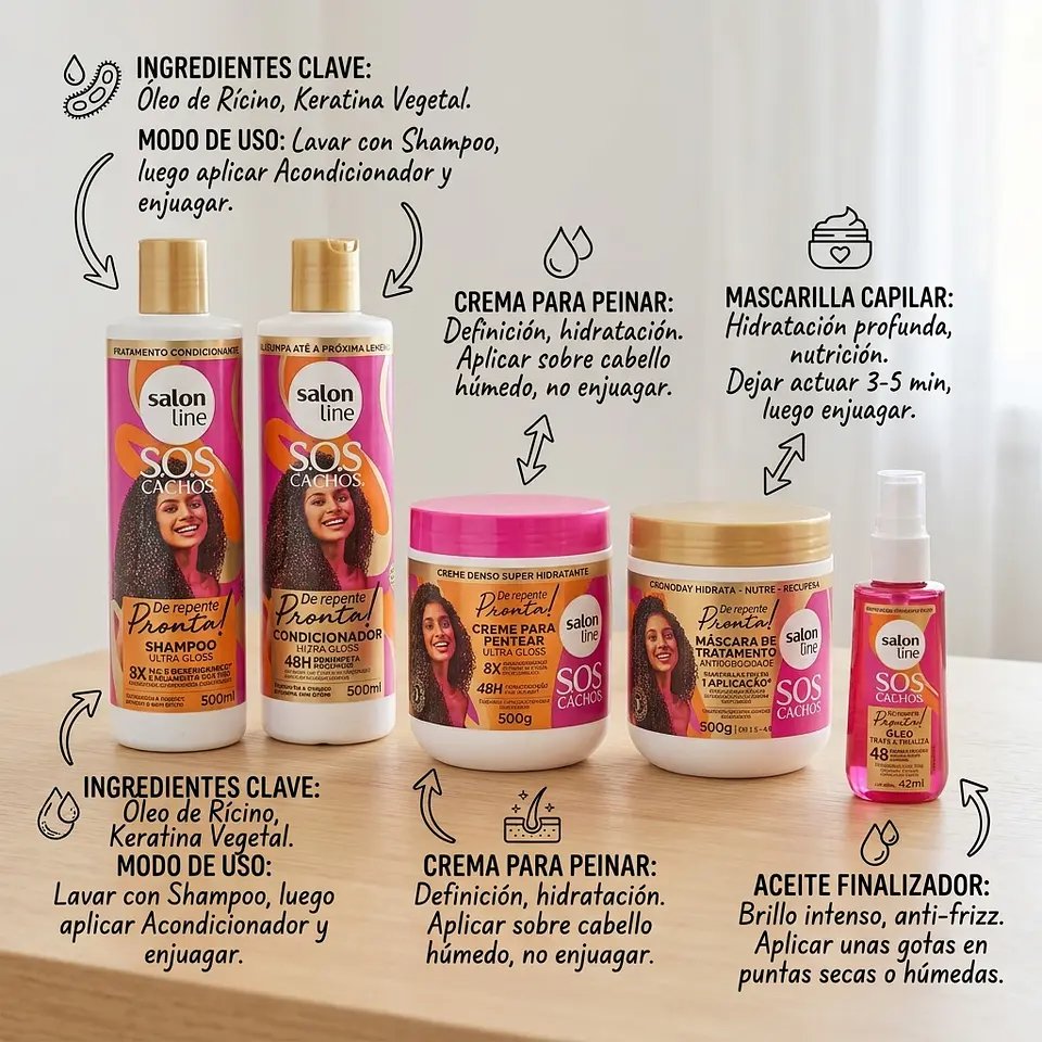Kit Salón Line SOS Cachos Ultra Gloss | Definición y Brillo  2