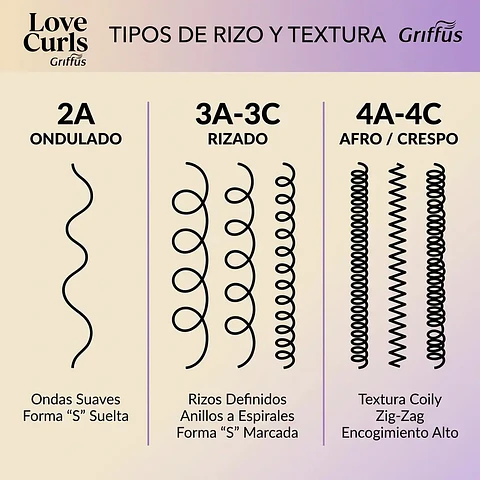 Kit Griffus Love Curls Shampoo Acondicionador Mascara Rizos (2A a 4C)