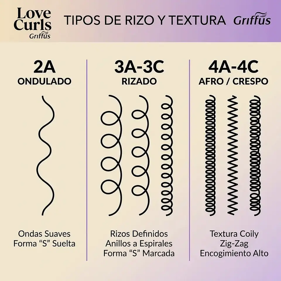 Kit Griffus Love Curls Shampoo Acondicionador Mascara Rizos (2A a 4C) 2