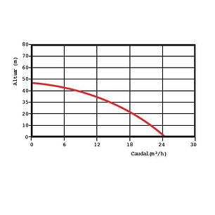 Motobomba Toyama Diesel mod. TDFP15CJ-A 1.5x1.5