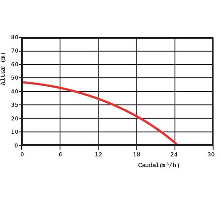 Motobomba Toyama Diesel mod. TDFP15CJ-A 1.5x1.5 2