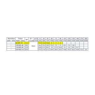 Bomba Sumerg. Meudy 3¨ Mod. 80KBS44