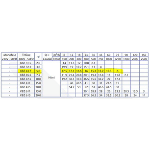 Bomba Sumerg. Meudy 4¨ Mod. KBZ 43,7