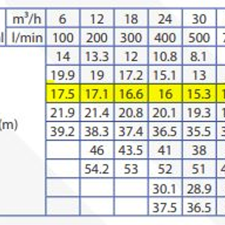 Bomba Sumerg. Meudy 4¨ Mod. KBZ 43,7 2