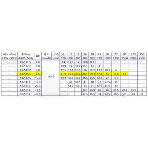 Bomba Sumerg. Meudy 4¨ Mod. KBZ 45,5