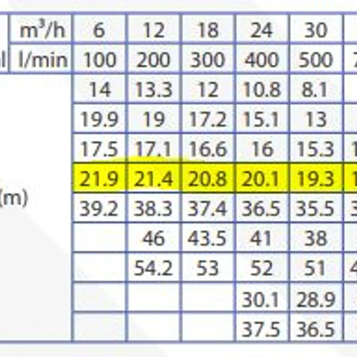 Bomba Sumerg. Meudy 4¨ Mod. KBZ 45,5 2