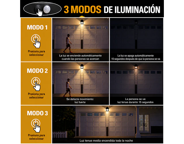 Lámpara Led Solar Aplique Pared Exterior Con Sensor De Movimiento 