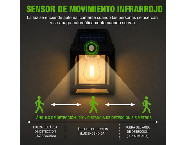 Lámpara Led Solar Aplique Pared Exterior Con Sensor De Movimiento 