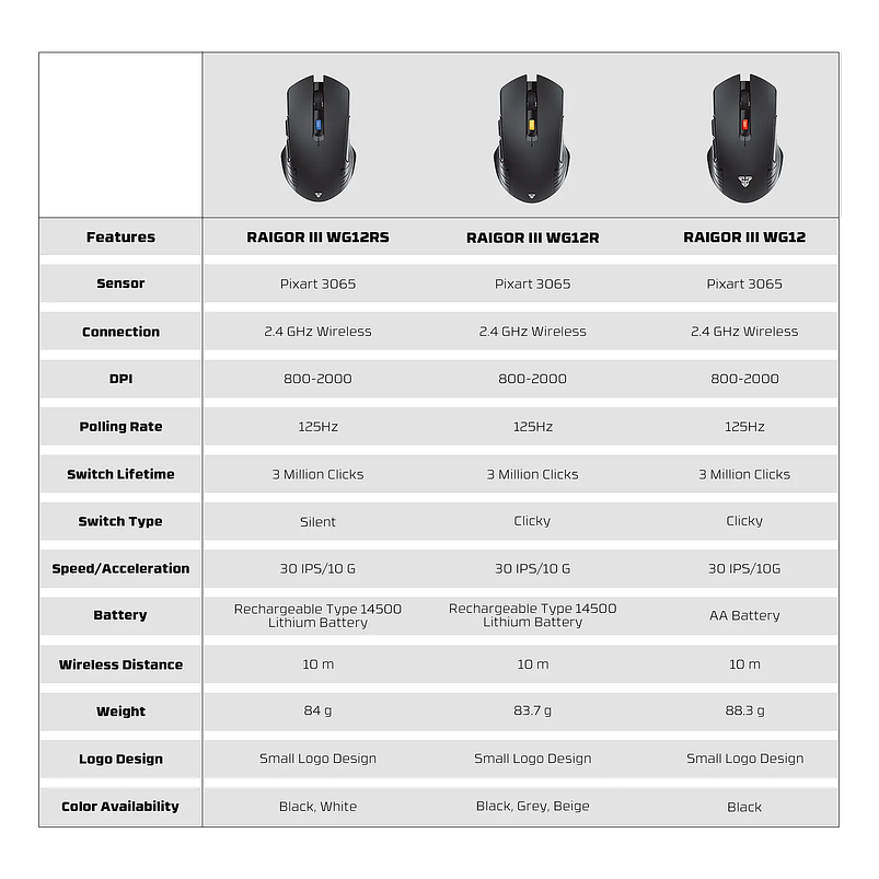 WG12R s RAIGOR III S White  10