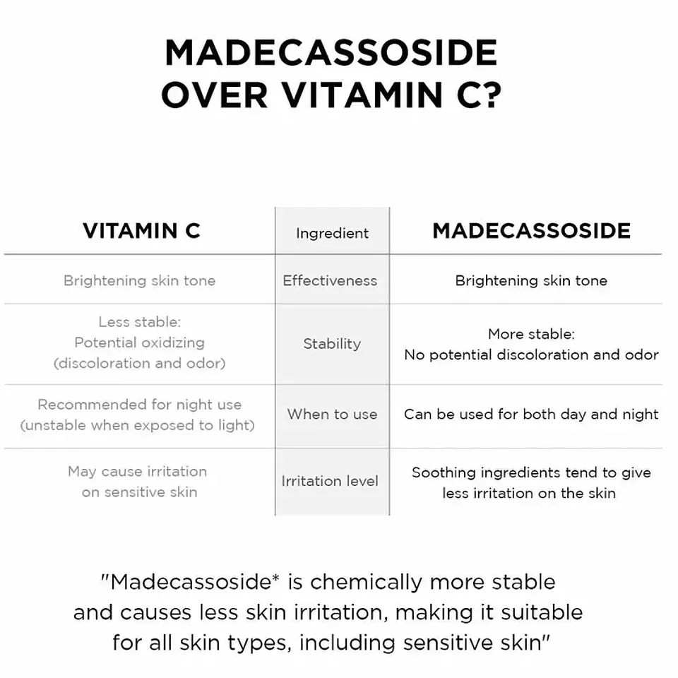 Skin1004 Madagascar Centella Tone Brightening Capsule Ampoule 8