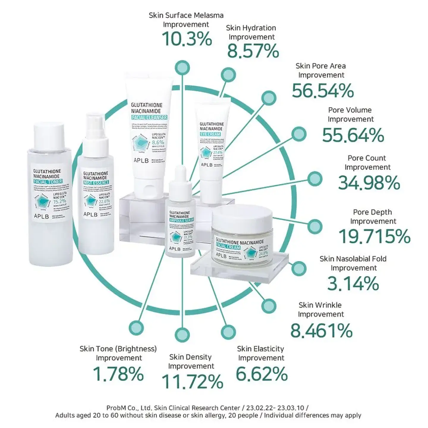 APLB Ampolla Facial Glutathione Niacinamide Serum 40ml 13