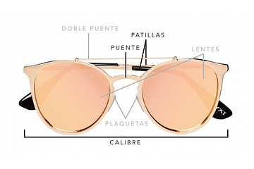 ¿Cuáles son las partes de un lente Gafa o Anteojo?