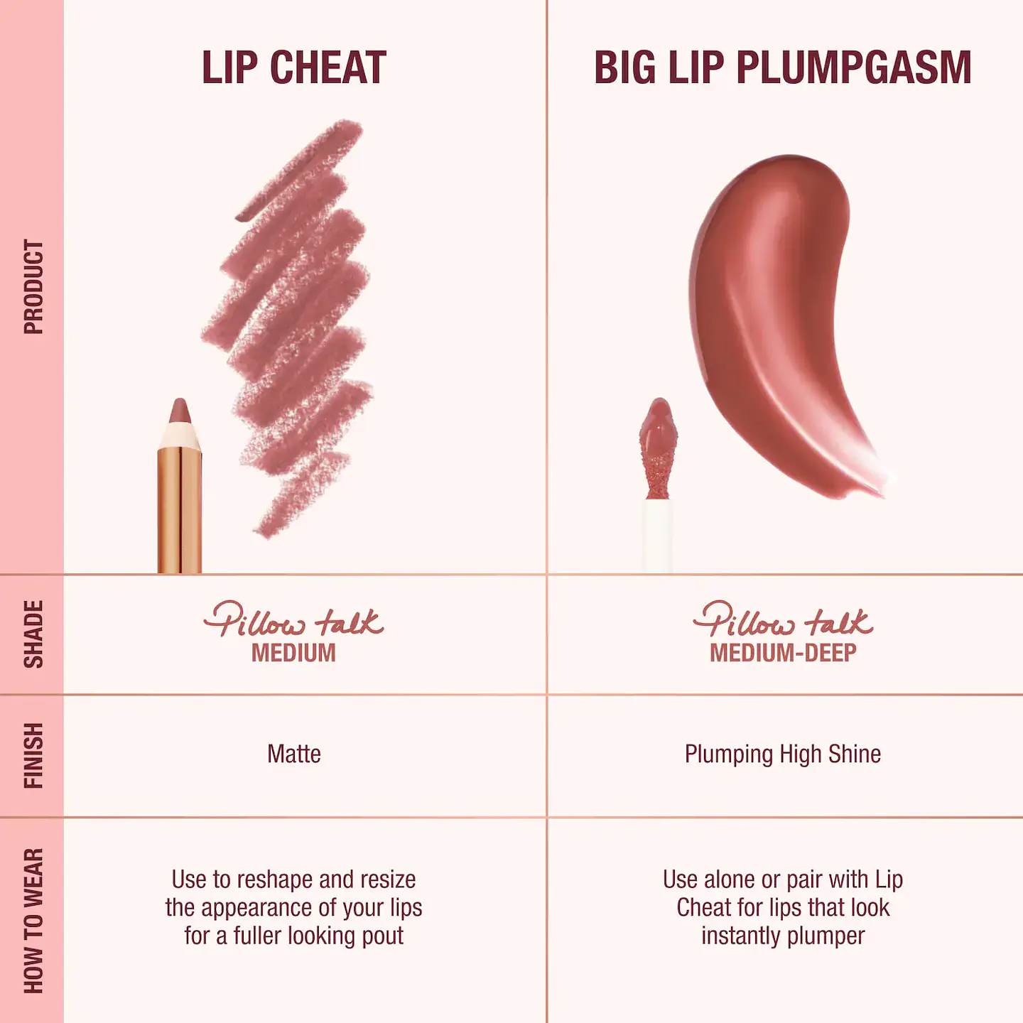Mini Pillow Talk Plumpgasm Lip Liner and Lip Gloss Set - Pillow Talk Medium 3